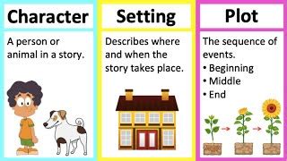 short story with characters setting and plot|Iba pa.